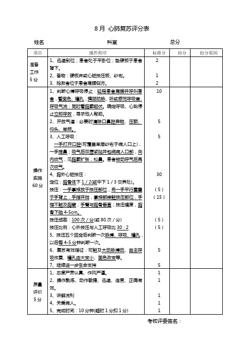 临床三基技能操作考核评分标准心外科