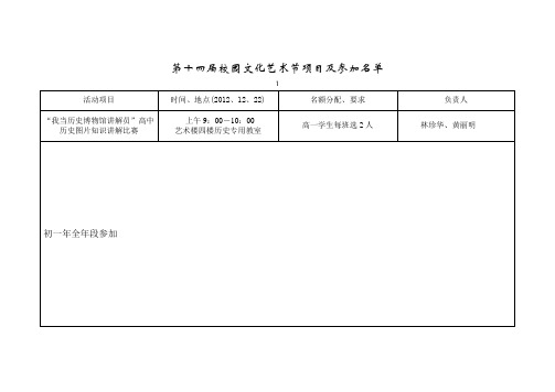 第十四届校园文化艺术节项目及参加名单