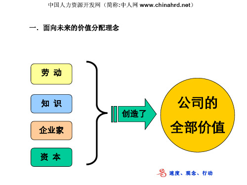 任职资格等级划分任职资格等级划分