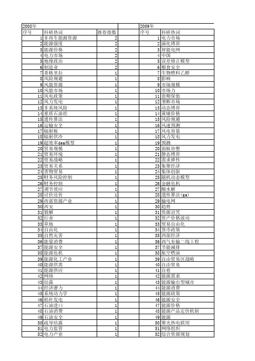 【国家自然科学基金】_能源市场_基金支持热词逐年推荐_【万方软件创新助手】_20140802