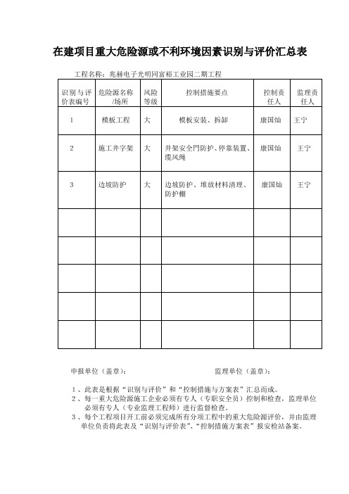 重大危险源识别与控制表