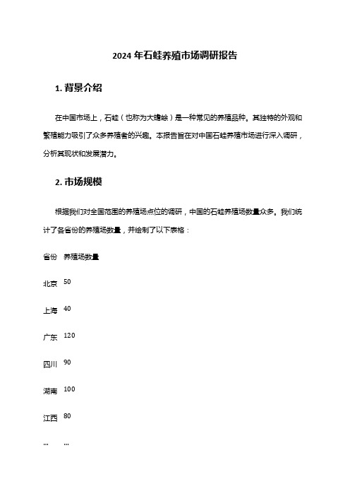 2024年石蛙养殖市场调研报告