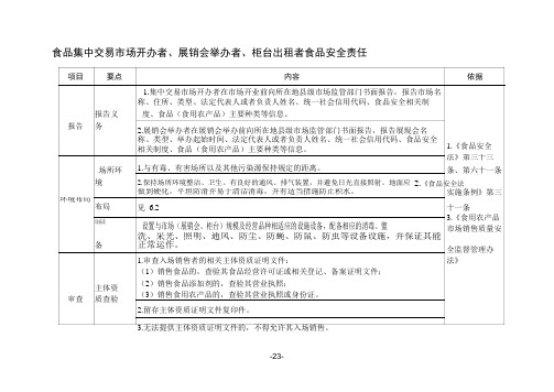 食品集中交易市场开办者、展销会举办者、柜台出租者食品安全责任