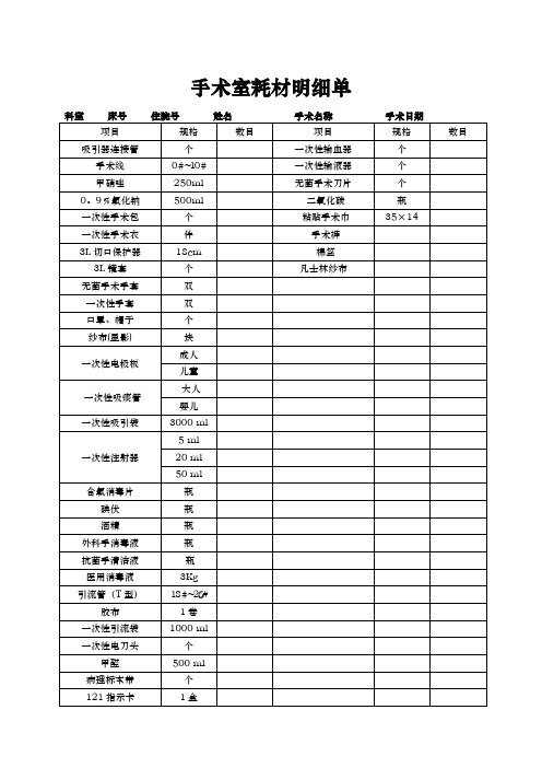 市医院手术室耗材明细单