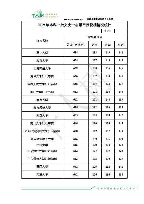河北省2019年普通高校招生第一批本科院校投档分数(文史)