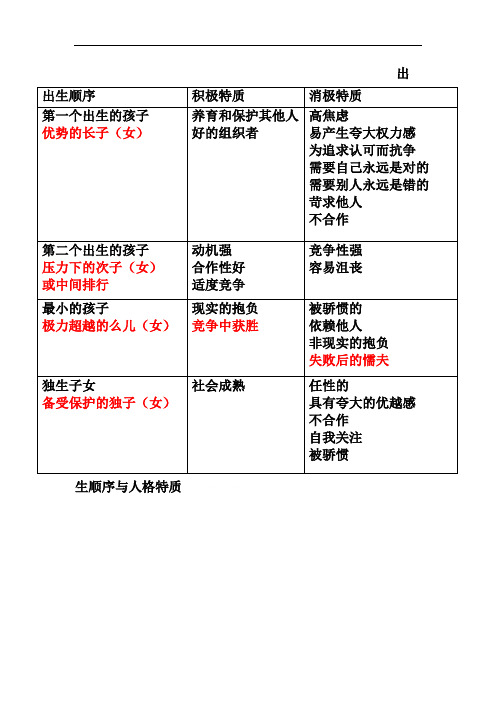 阿德勒：出生顺序与人格特质