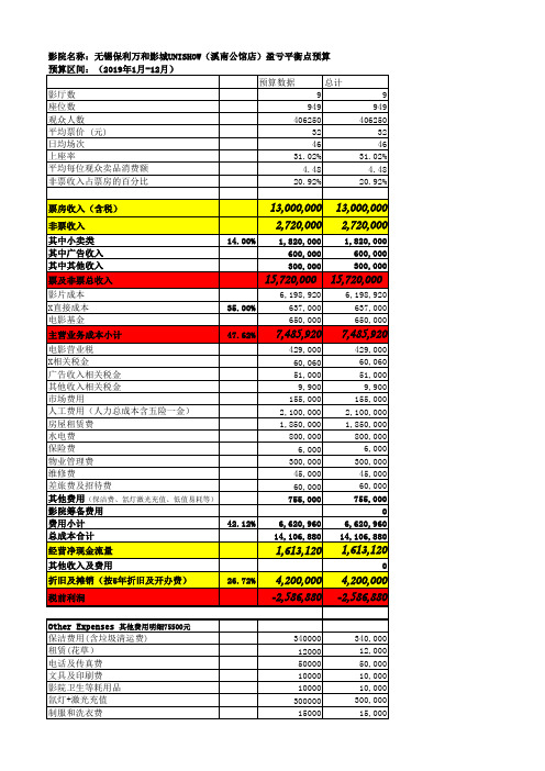 无锡保利万和影城UNISHOW(溪南公馆店)盈亏平衡预算