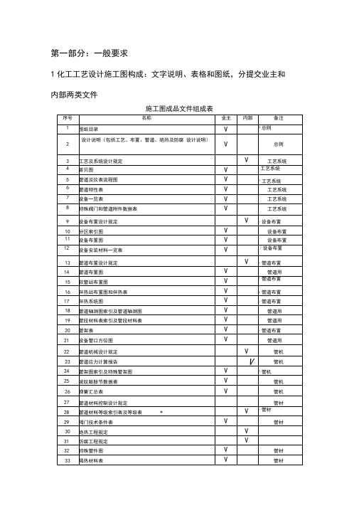 HGT化工工艺设计施工图标识总汇