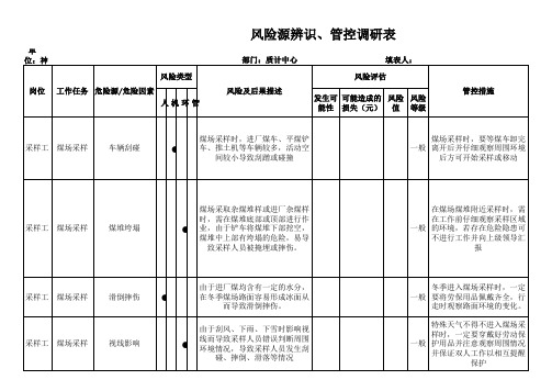 2012：风险源辨识(采制样室)