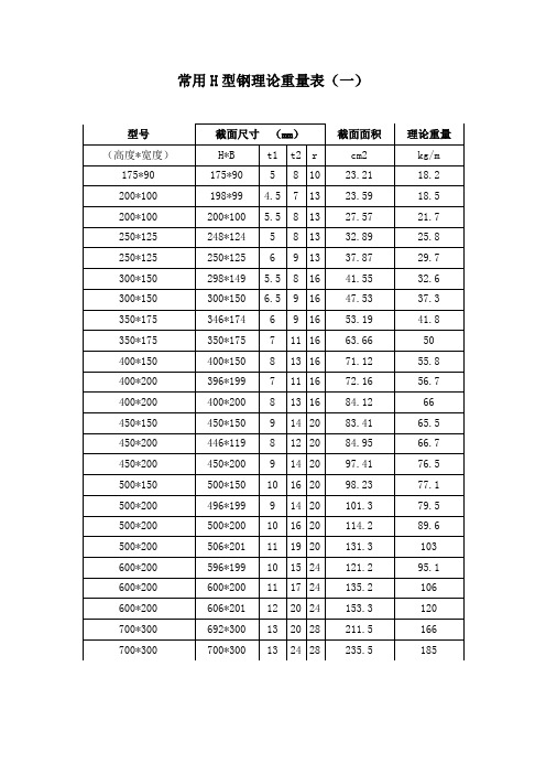 型材理论重量表