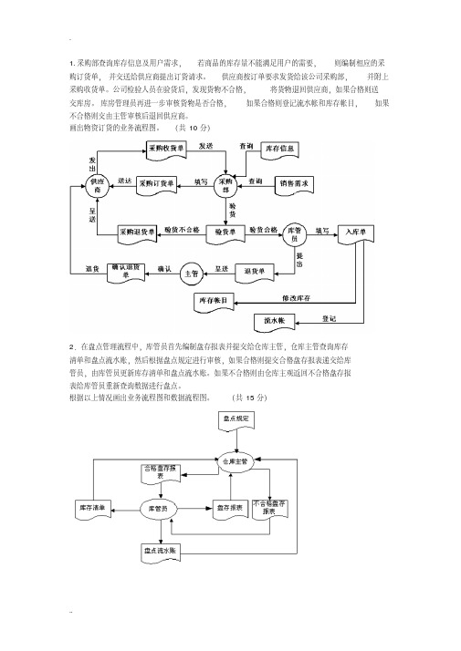 管理信息系统考试应用题整理答案