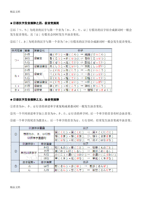 最新日语单词发音规律总结