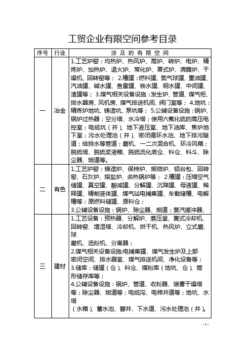 (完整版)工贸企业有限空间参考目录(安监总厅管四〔2015〕56号附件)