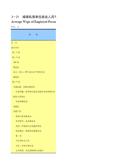 重庆社会发展经济数据：3-21  城镇私营单位就业人员平均工资(2017-2018年)