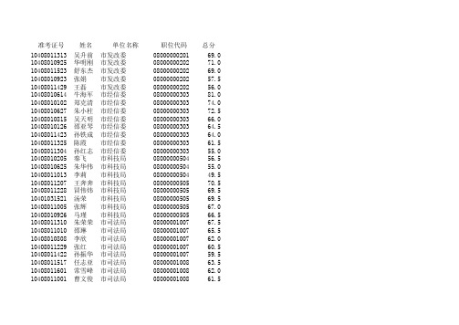 2010年公开选调公务员通过资格复审的面试人选名单