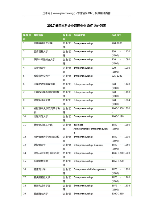 2017美国本科企业管理专业SAT均分列表