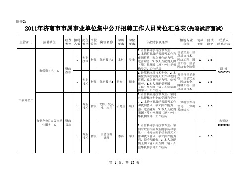 2011年济南事业单位招聘职位表