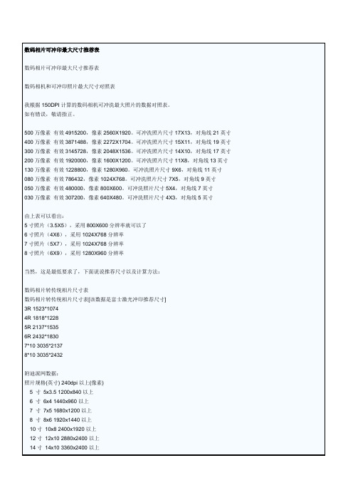 数码相片可冲印最大尺寸推荐表