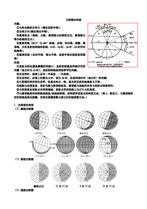 高三二轮复习资料 日照图判读