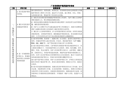 广东省医院护理质量评价指南