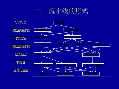 流水线的形式与设计介绍