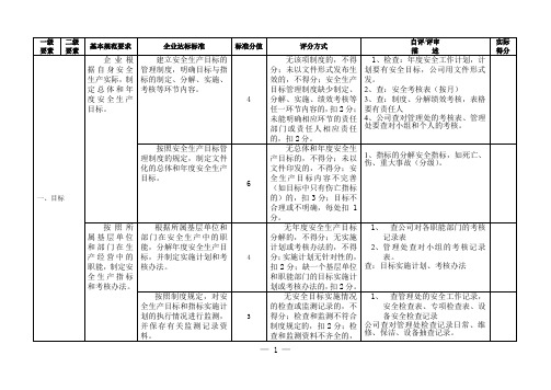 安全生产二级标准化评分标准