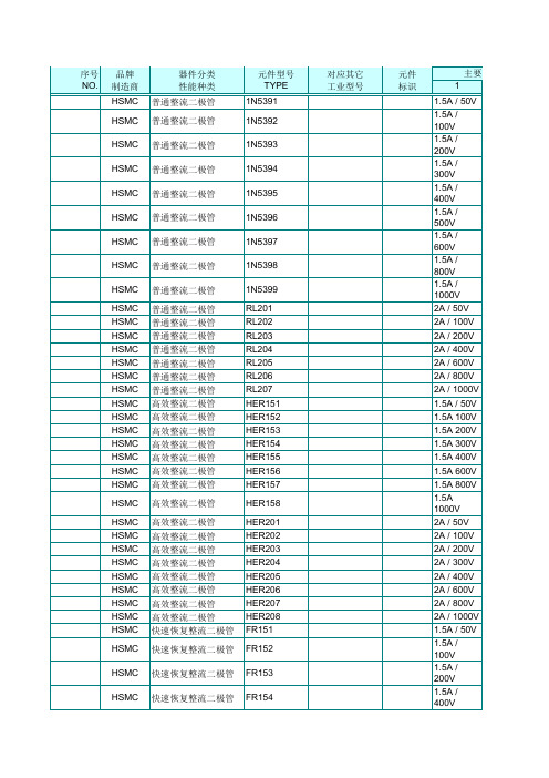 二极管型号大全+分类详细介绍