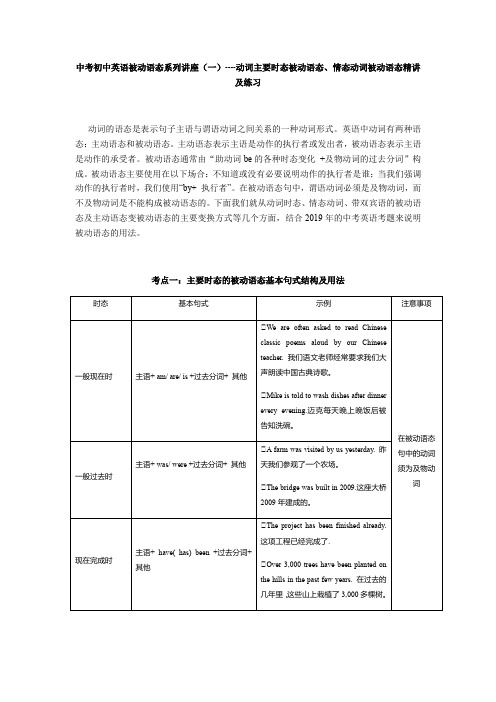 中考初中英语被动语态系列讲座(一精---动词主要时态、情态动词被动语态精讲及练习