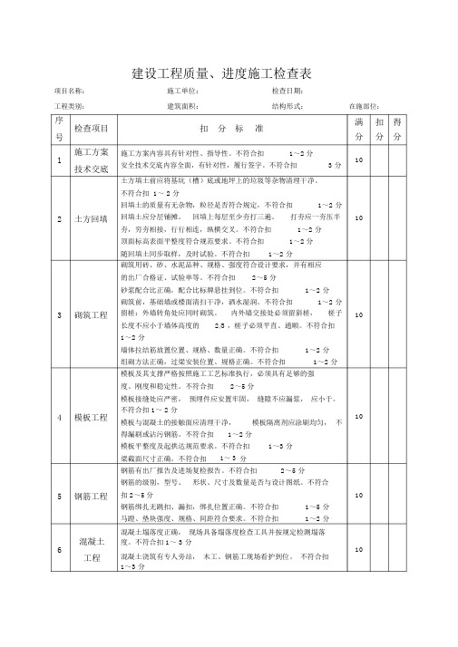 建设工程质量、进度施工检查表.doc