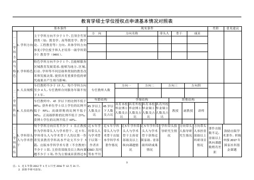 0401教育学申请基本情况对照表