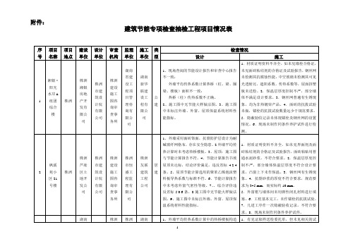 建筑节能专项检查抽检工程项目情况表