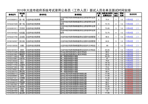 2010面试人员名单及面试时间安排