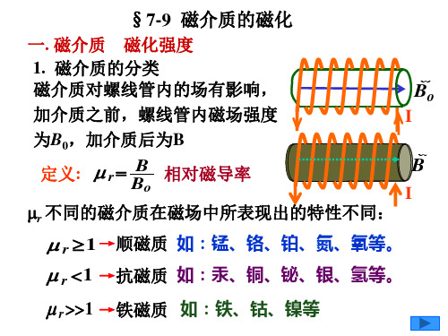 稳恒磁场4磁介质