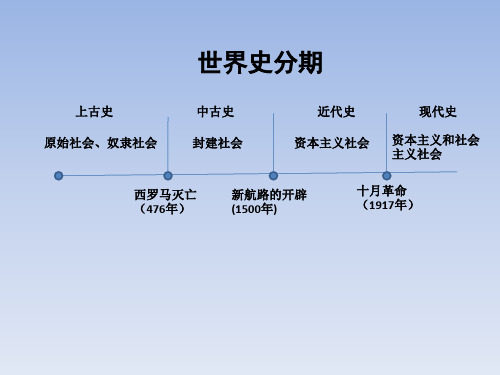 第1课 文明的产生与早期发展-新版统编高中历史必修(中外历史纲要)下册课件