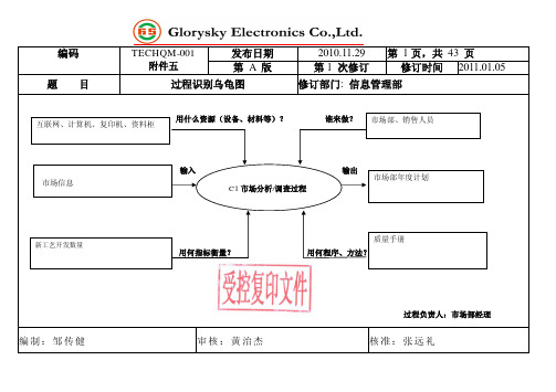 过程乌龟图一览表