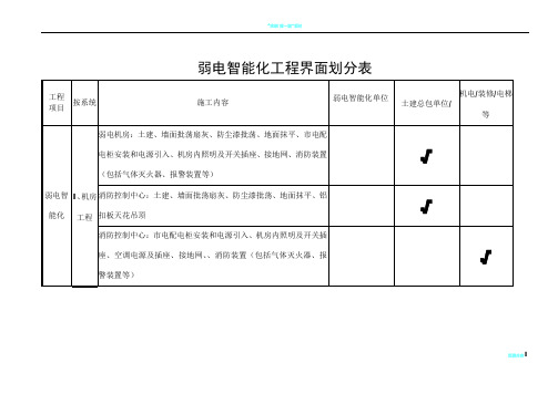 弱电智能化工程界面划分大全