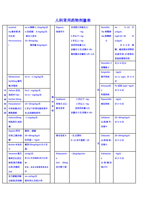 儿童常用药物剂量表