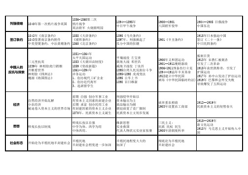 高一上册历史大事件一张表