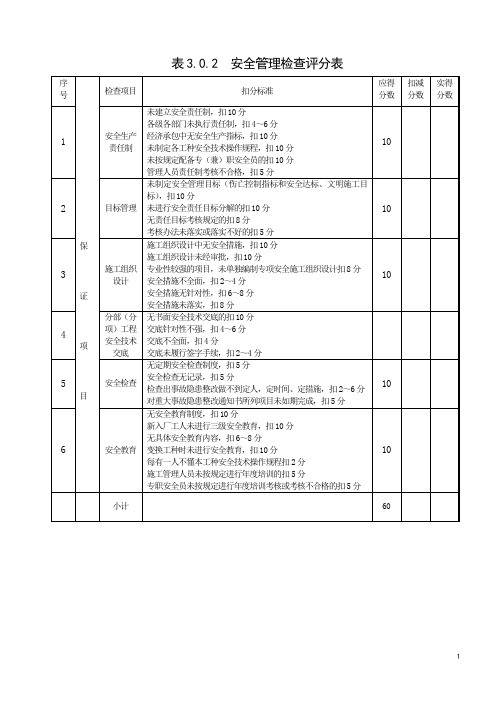 建筑施工安全检查全套表格