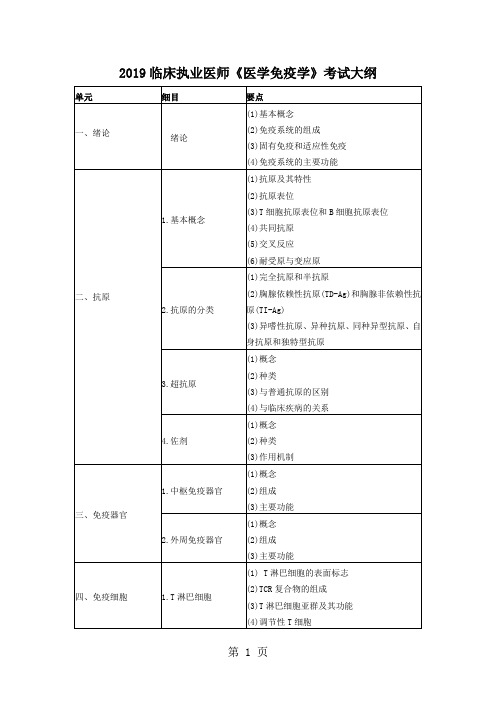 2019临床执业医师《医学免疫学》考试大纲word精品文档7页