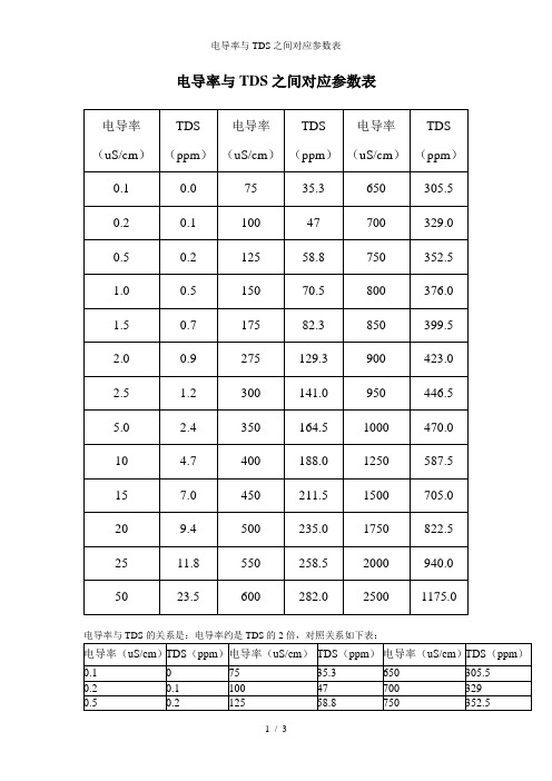 电导率与TDS之间对应参数表