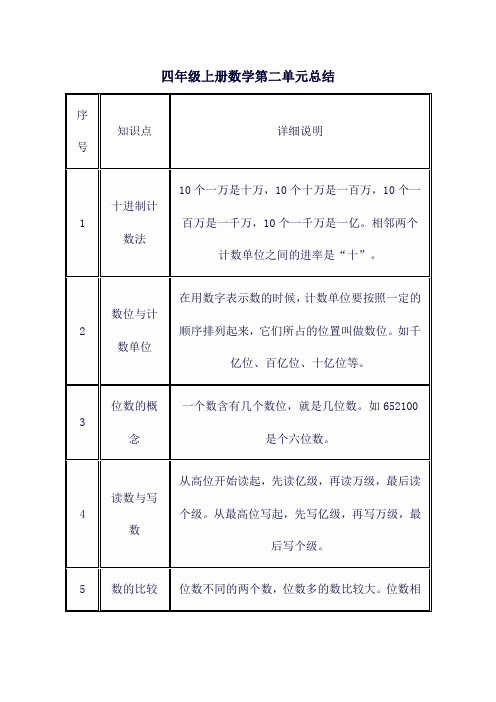 四年级上册数学第二单元总结