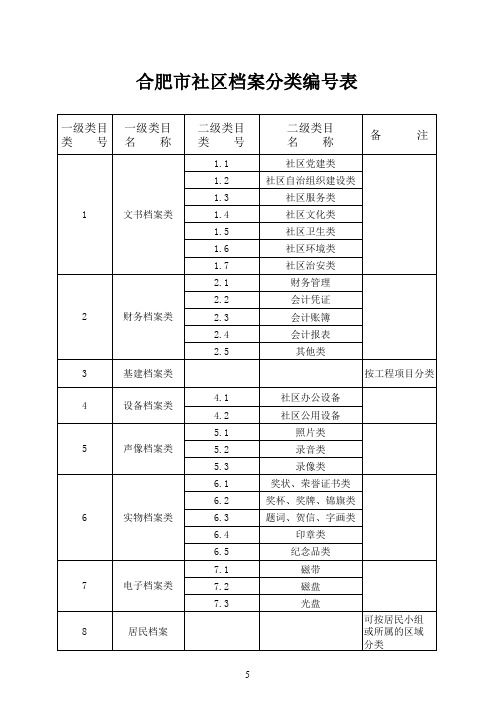 档案分类编号表