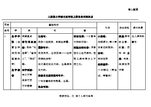 人教版小学语文五年级上册各单元知识点