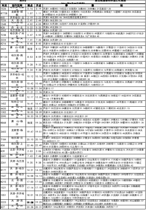 唐山旅客列车运行时刻表