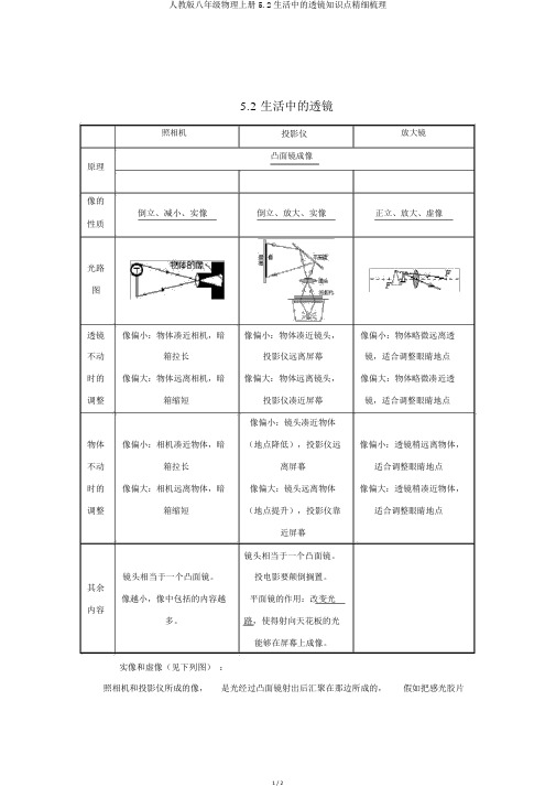 人教版八年级物理上册5.2生活中的透镜知识点精细梳理