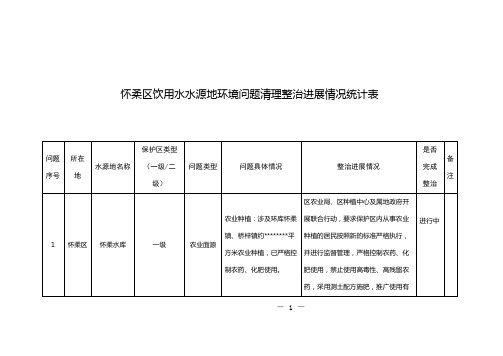 怀柔区饮用水水源地环境问题清理整治进展情况统计表【模板】