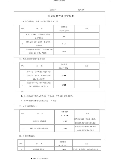 景观园林设计收费标准