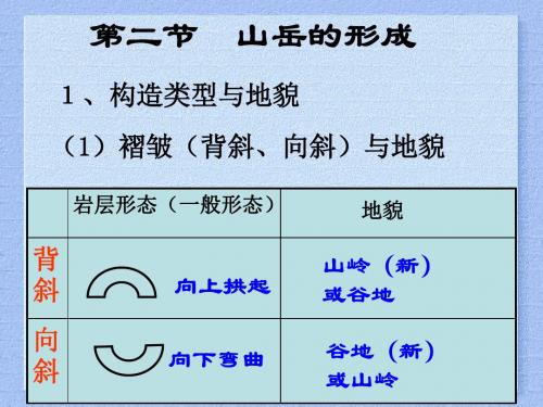 第二山岳的形成