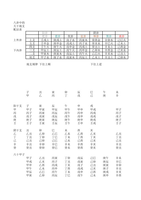 八卦纳干支表